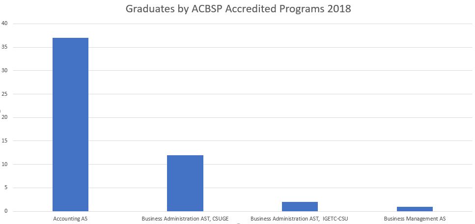 2018 graduate data