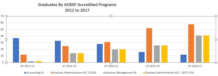 2012-2017 graduate data